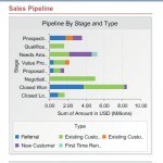 Make your selling smoother with Salesforce Mobile App for iPhone