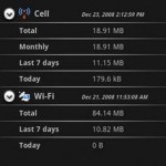 NetCounter App for Android Review