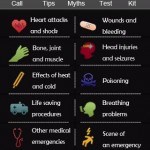 First Aid App for Android Review
