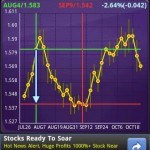 aCurrency App for Android Review
