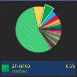 Anfish App for Android Review
