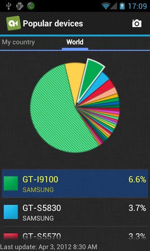 Anfish App for Android
