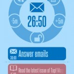 30/30 App for iPhone Review