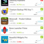 App Stats for Android Review