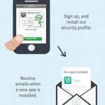 AppCertain for iPhone Review