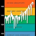 Digifit iCardio App for iPhone Review