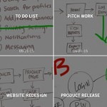 Bounce iPhone App Review