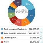 GoDaddy Bookkeeping iPhone App Review