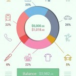 Monefy – Money Manager Android App Review