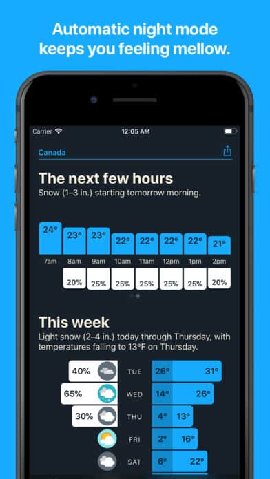 Hello Weather iPhone App Review