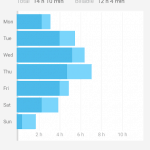 Toggl Time Tracker Android App Review