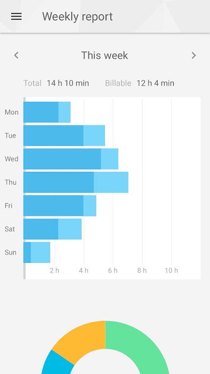 Toggl Time Tracker Android App Review