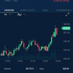 Upstox Pro: Stock Trading Android App Review